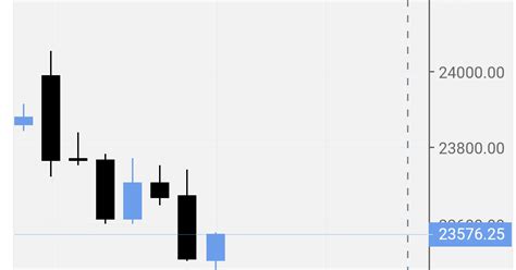 Bank Nifty Possible Levels For