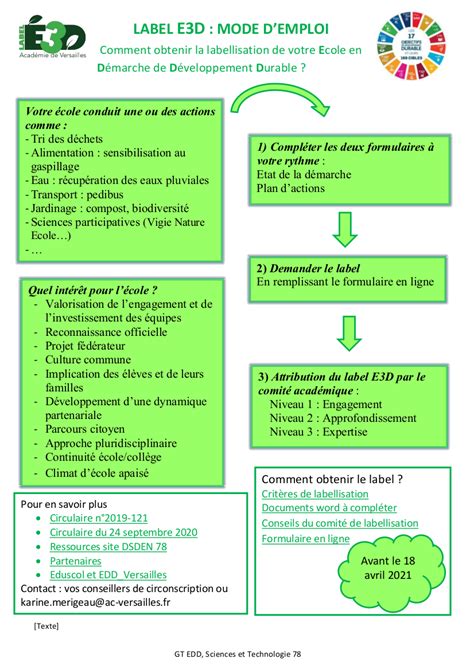 Ducation Au D Veloppement Durable Edd Dans Les Yvelines Acad Mie