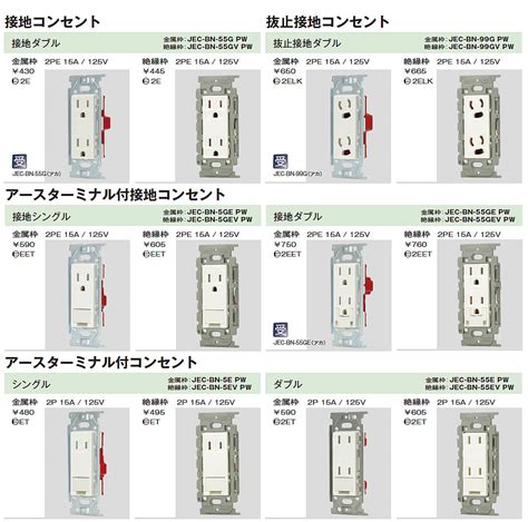 【楽天市場】【JIMBO】神保電器ニューマイルドビーシリーズ接地シングルコンセント(接地送り端子付)2PE15A / 125VJEC-BN ...