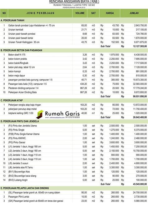 Panduan Tips Perencanaan Rumah Tinggal 1 Lantai Tipe 120 Lengkap Dengan