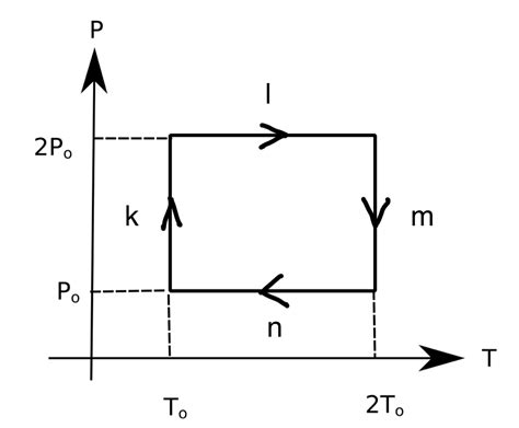 Solved A monoatomic ideal gas of N molecules undergoes the | Chegg.com 