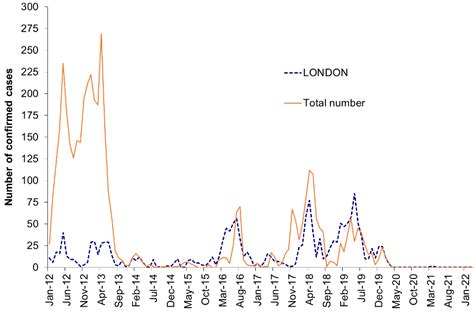 Measles Cases In Uk 2024 Eartha Renell