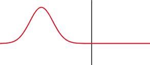 Las Ondas Ondas Unidimensionales