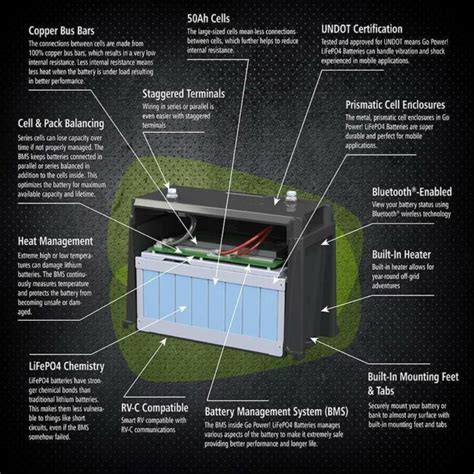 Go Power! 12V 100Ah LifePO4 Advanced Lithium Solar Battery (GP-ADV ...