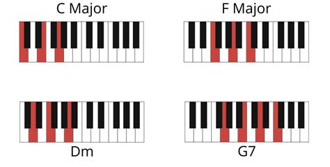 Jingle Bells Chords In C Major Scale For Ukulele And Piano