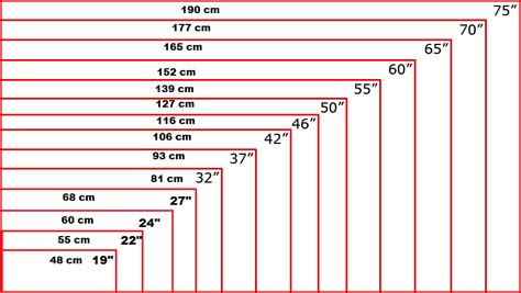 42 Inch Kaç Ekran Eder 55 Inç Tv Kaç Ekran Teknolib