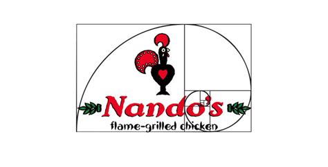 Nandos Logo And Branding A Lesson In Great Brand Identity Design