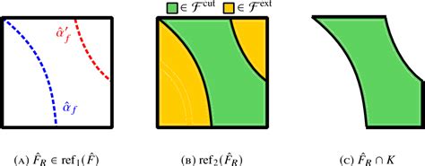 Figure 5 From High Order Unfitted Finite Element Discretizations For