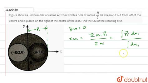 The Diagram Shows A Part Of Disc Of Radius R