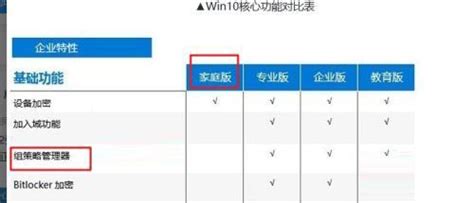 Win10家庭版找不到gpedit怎么解决 Win10家庭版找不到gpedit的解决方法 59系统乐园