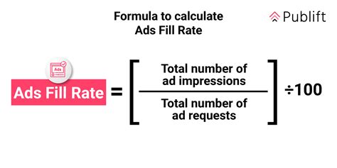 What Is Ad Fill Rate How To Calculate It