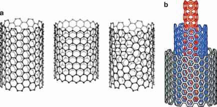 Introduction Carbon Nanotubes Dr Darrin Lew