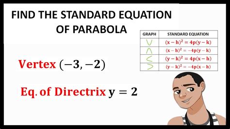 Writng Standard Equation Of Parabola With Given Vertex And Equation Of