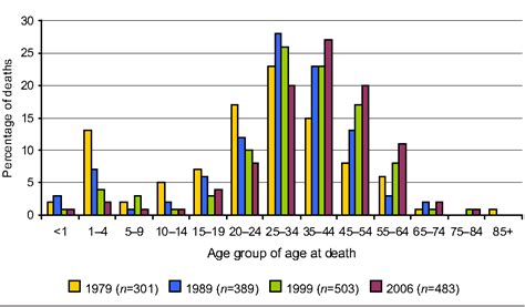 Figure 1 From Population Estimates Of Sickle Cell Disease In The Us