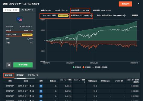 Fx自動売買おすすめランキング！初心者におすすめの自動売買ツールはこれ！