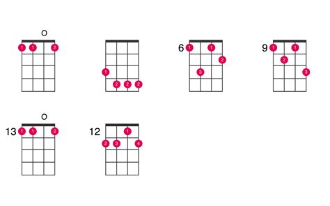 B-flat minor 7th flat 5 ukulele chord - UkeLib Chords