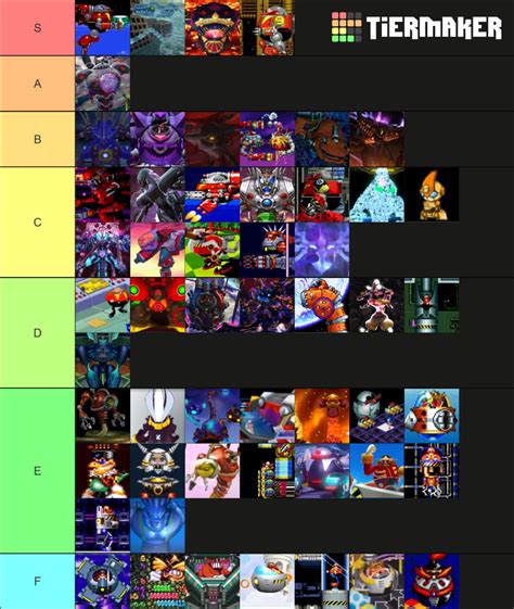 My (subjective) Final Boss tier list : r/SonicTheHedgehog