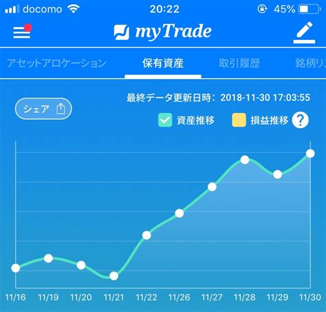 20181130 投資結果報告 中性投資家ブログ