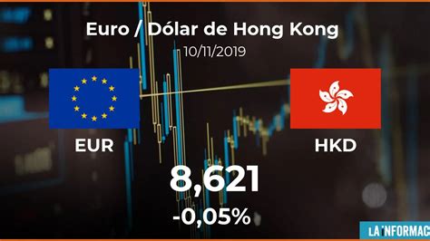 Cotizaci N Del Euro D Lar De Hong Kong Eur Hkd Del De Noviembre