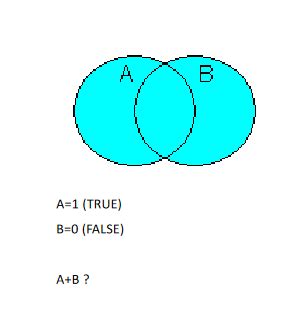 Boolean Logic Boolean Algebra Flashcards Quizlet