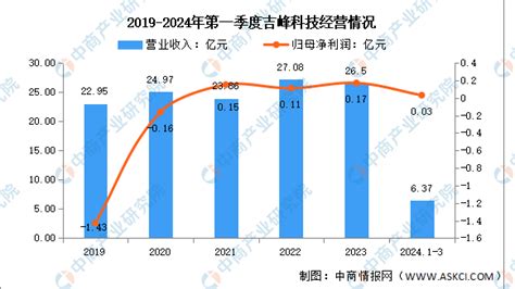 2024年中国农业机械行业市场前景预测研究报告简版 中商情报网