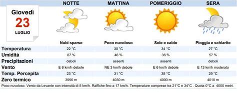 Meteo Bologna Oggi Gioved Luglio Cieli Nuvolosi Meteoweek