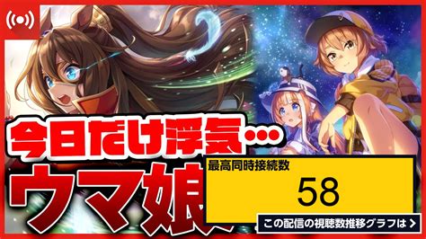 ライブ同時接続数グラフ『【ウマ娘】パズドラ実況者だけど今日だけは！ウマ娘新サポガチャを引く＆ue目指して育成！！ 』 Livechart