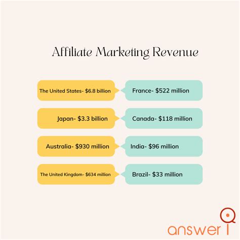 89 Affiliate Marketing Statistics For 2024 Data Trends