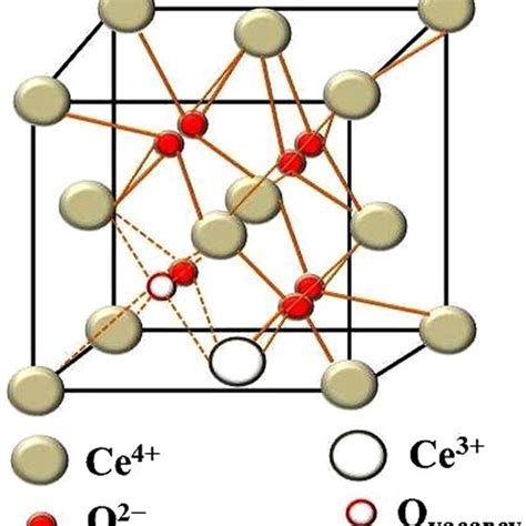 Schematic Model Of The Ceo 2 Structure Showing Ce 3 Ions And Oxygen