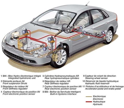 Fonctionnement Et Historique De La Suspension Hydractive