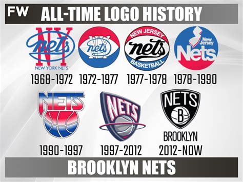 Every NBA Team's All-Time Logo History - Fadeaway World