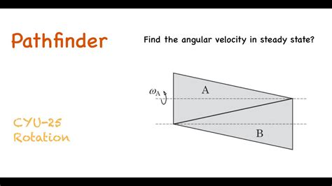 Pathfinder Cyu Q From Rotation Youtube