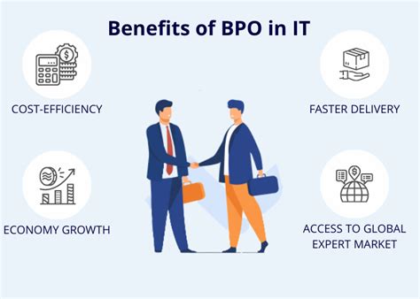 Bpo Of It Services Benefits For Business With Examples Alcor Bpo