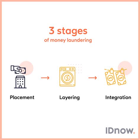 Stages Of Money