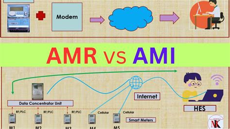 Amr Vs Ami Advance Metering Infrastructure Smartmetering Ami