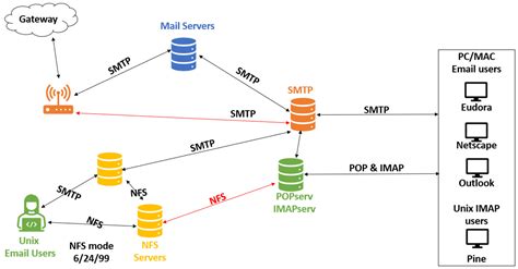 Email Security Issues, Tools, and Techniques Used in Investigation