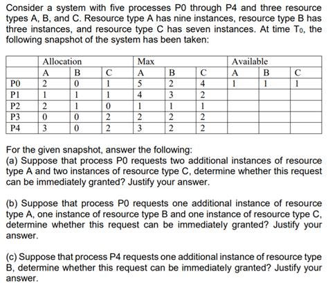 Solved Consider A System With Five Processes PO Through P4 Chegg