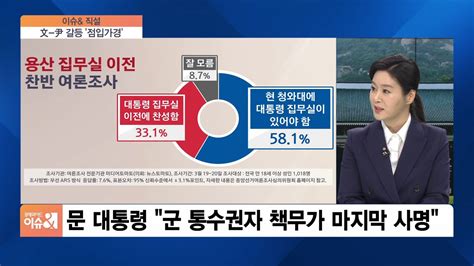 이슈and 직설 文 尹 신구 권력 갈등대통령실 용산 이전 찬성 331 Vs 반대 581