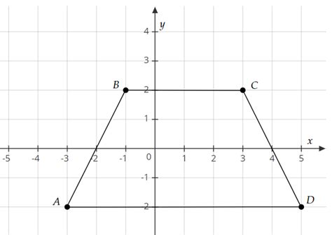 Figure Abcd Is Graphed On A Coordinate Plane Below Abcd Is Quizlet