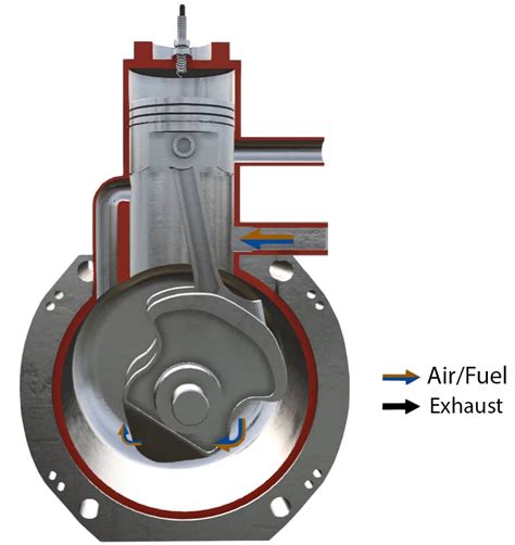 Two Stroke Engine Explained Savree