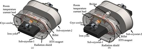 Figure 1 From An Effective Cryostat Design Of Conduction Cooled Hts