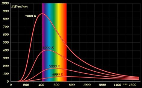 1,186 Black Body Radiation Stock Vectors and Vector Art | Shutterstock