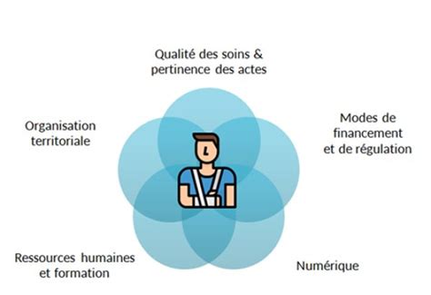 Ma Santé 2022 Modernisation Du Système De Santé National