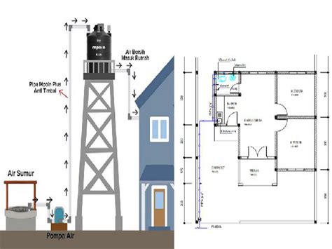 Panduan Lengkap Instalasi Pipa Air Rumah Yang Baik Dan Benar Trenrumah