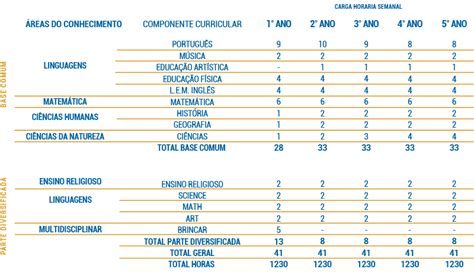 Col Gio Santo Am Rico Matriz Curricular Ensino Fundamental Anos