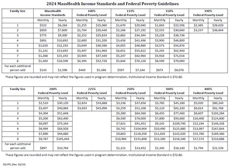 2024 Fpl Calculation Chart Monthly Values Rani Felicity