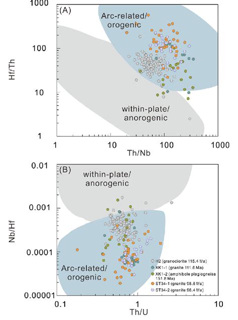 Tectonic Discrimination Diagrams Based On Zircon Trace Elements A