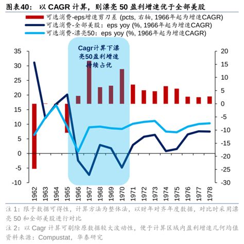 历史上美股核心资产泡沫是如何终结的？