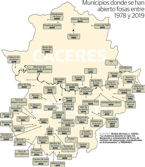 Localidades Extremeñas En Las Que Se Han Abierto Fosas Entre 1978 Y 2019 Hoy