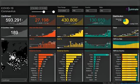 Create Power Bi Dashboard Power Bi Report Dax And Data Modeling Data Analysis By